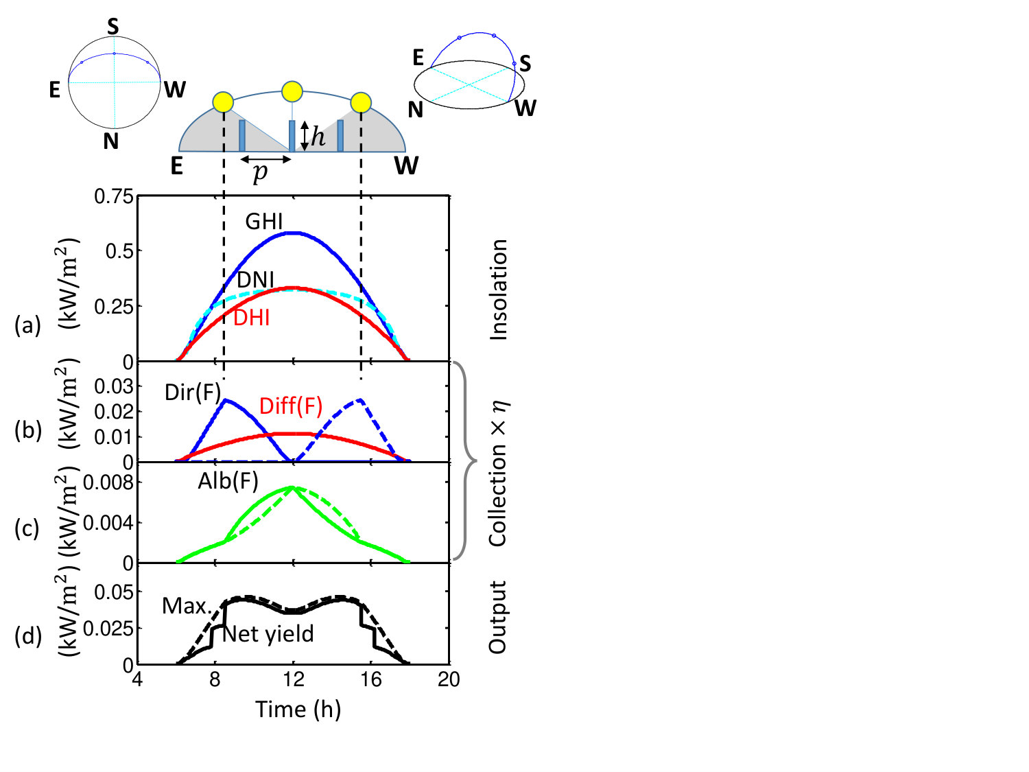 Figure 16